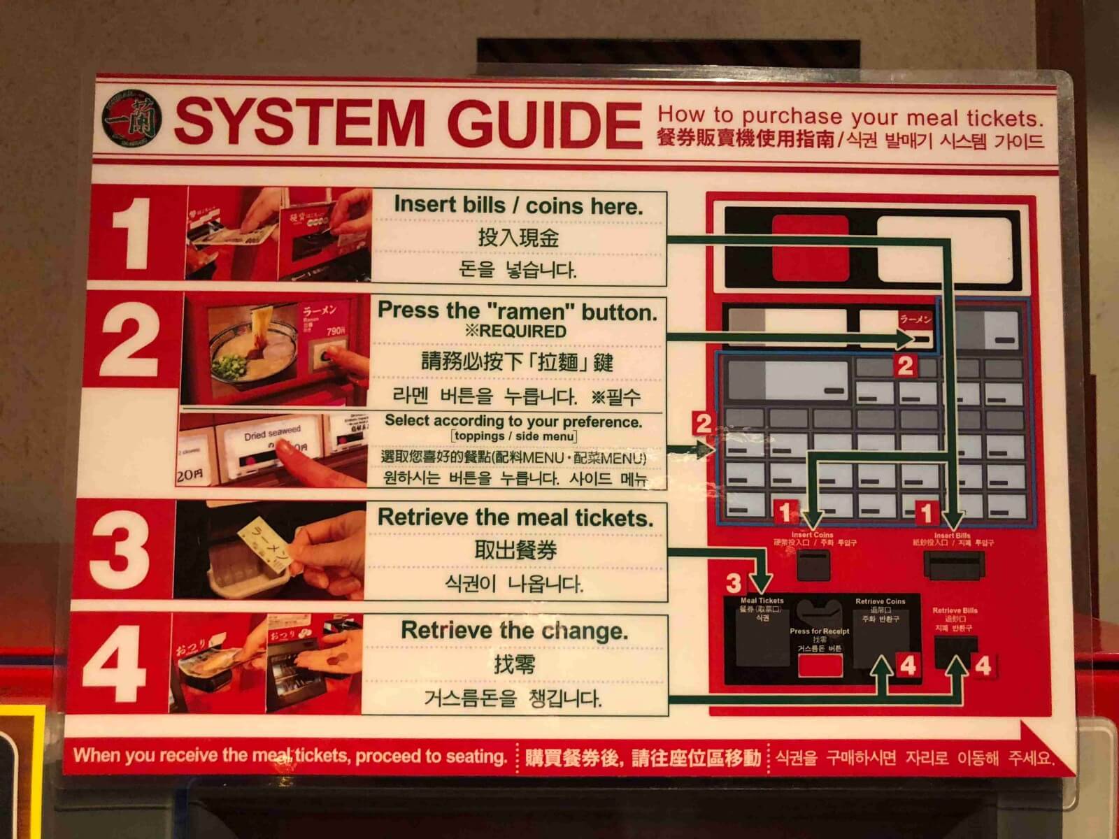 System guide to how to buy the ramen ticket